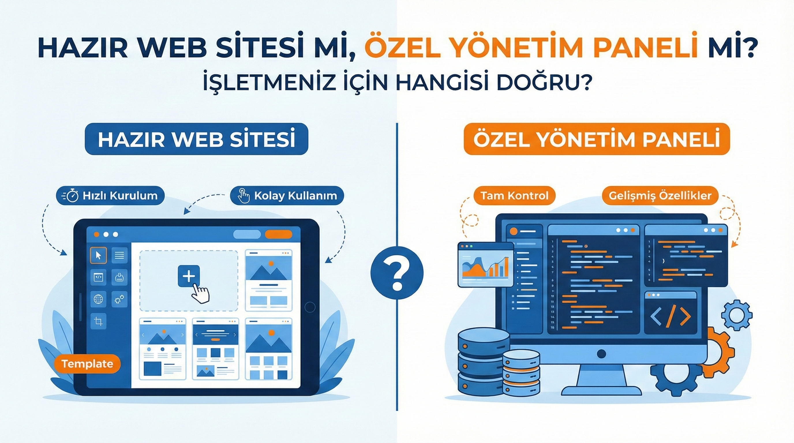 Ready-Made Website or Custom Management Panel? Which is Right for Your Business?