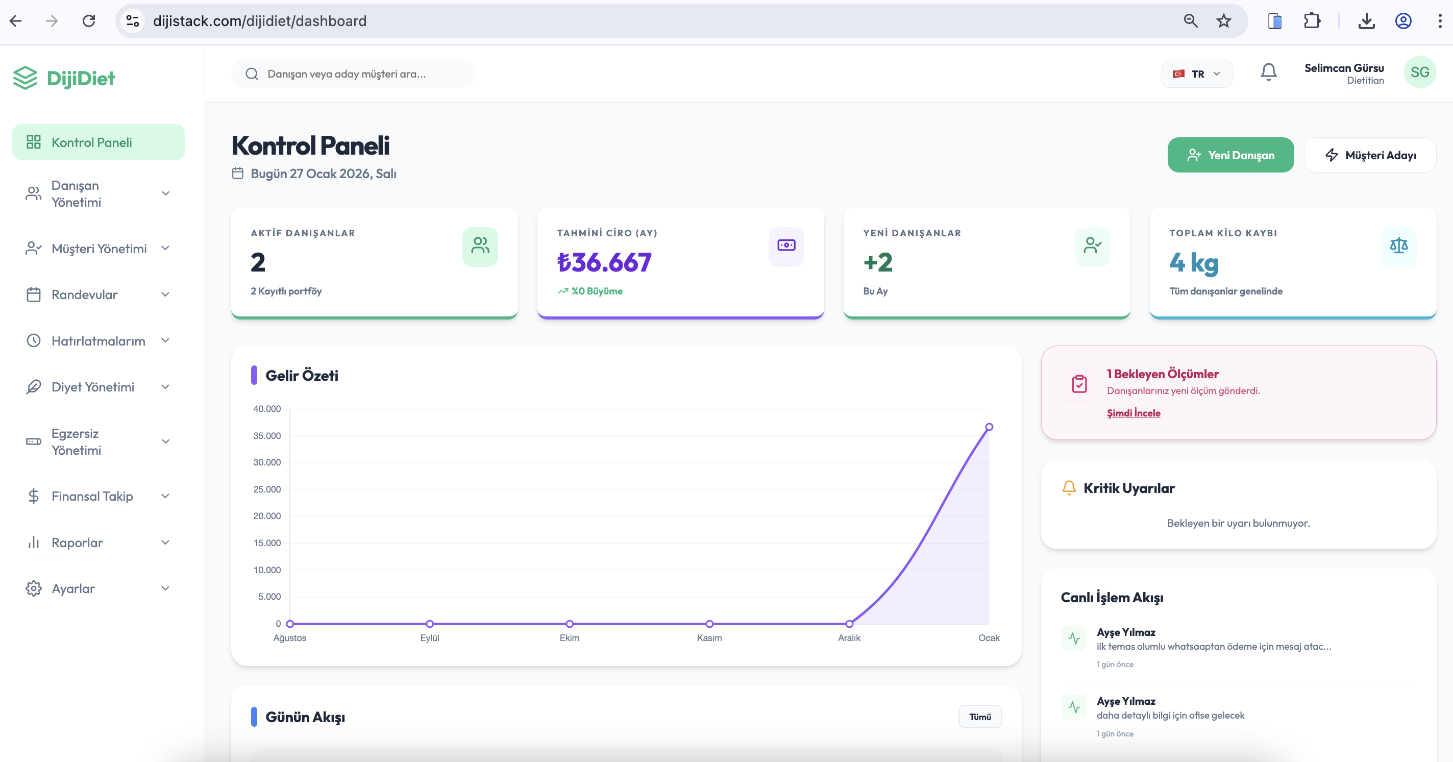 Dijidiet | Smart Dietitian Management Platform Screenshot