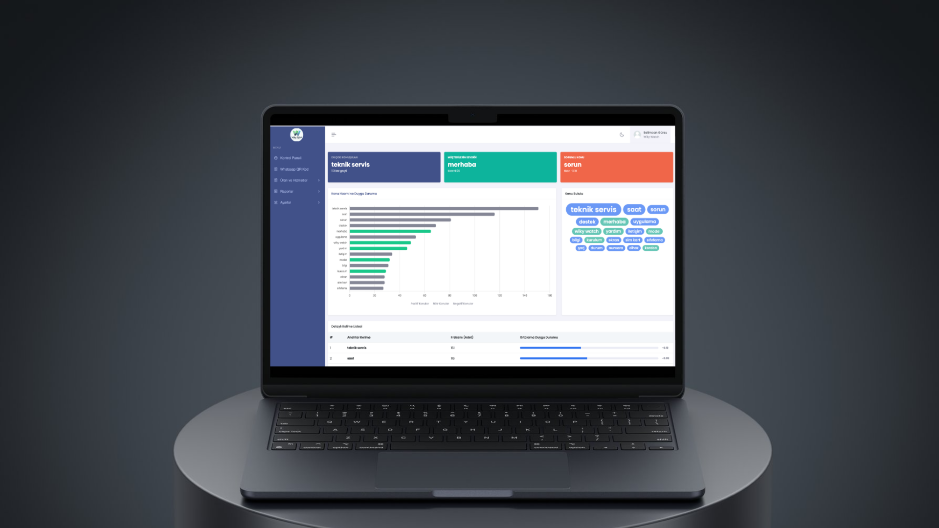 Custom Software & Admin Panel